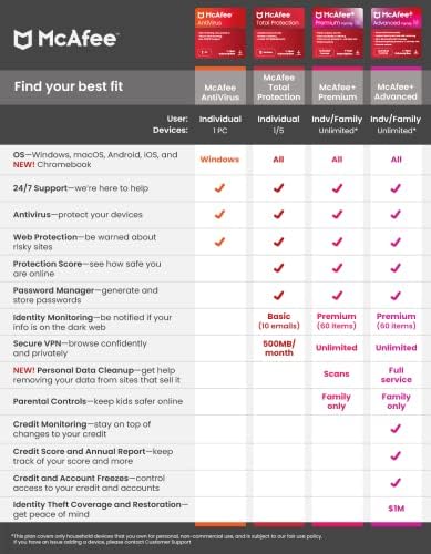 McAfee Premium 2024 Individual Plan | Unlimited Devices - Image 2