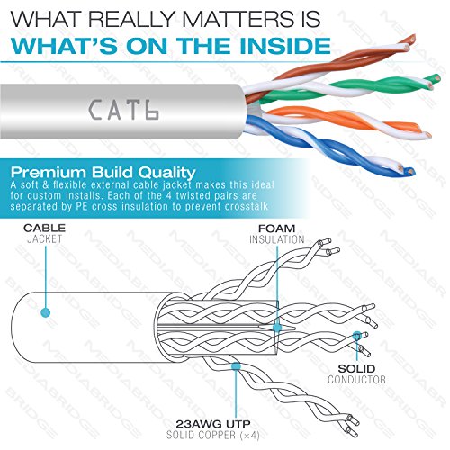 Mediabridge Cat6 Cable 500 Feet C6-500-WHITE - Image 2