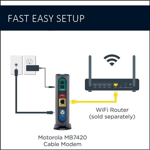 Motorola Cable Modem MB7420, 686 Mbps DOCSIS 3.0 - Image 3