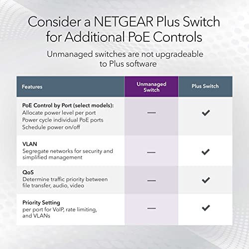 NETGEAR 5-Port Gigabit PoE Switch GS305P - Image 4