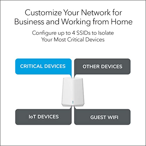 NETGEAR Orbi Pro WiFi 6 Mini Mesh System SXK30 - Image 3