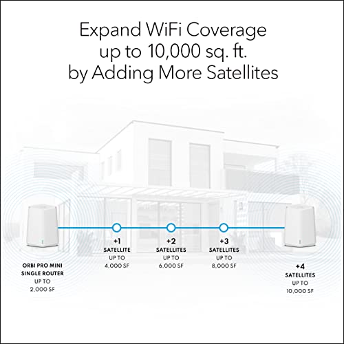 NETGEAR Orbi Pro WiFi 6 Mini Mesh System SXK30 - Image 5