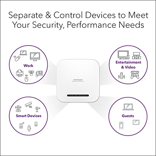 NETGEAR Wireless Access Point WAX220 - AX4200 Speed - Image 4