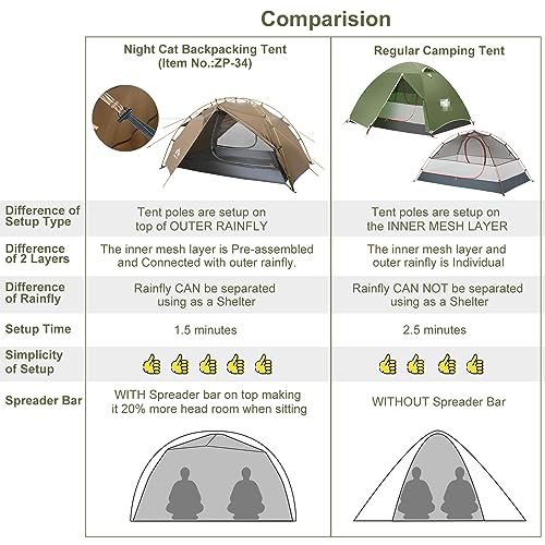 Night Cat 2 Person Lightweight Camping Tent Waterproof 7x4.4ft - Image 2