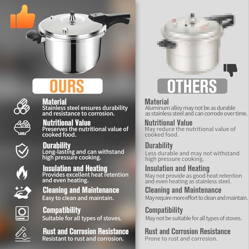 Peterboo Stainless Steel 8 qt Pressure Cooker Induction - Image 3