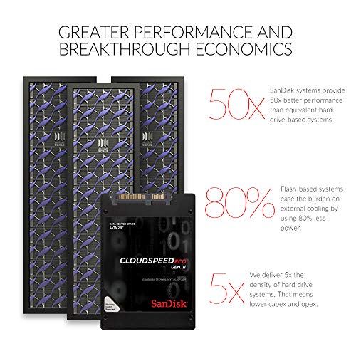 SanDisk CloudSpeed Eco Gen II 1.92TB SSD SDLF1CRR-019T-1HA1 - Image 4