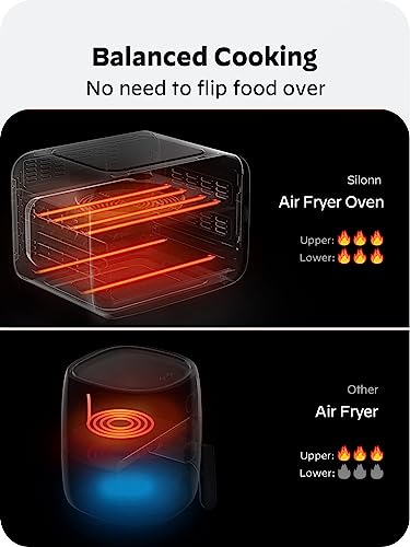 Silonn Smart 2-in-1 Air Fryer Toaster Oven Combo - Image 4