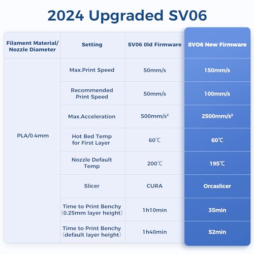 Sovol SV06 3D Printer With All-Metal Hotend - Image 2