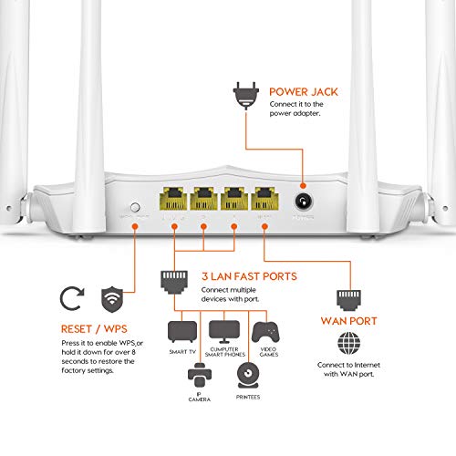 Tenda AC1200 Dual Band Wireless Router (AC5V3.0) - Image 2