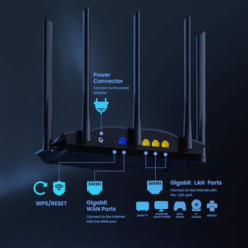 Tenda AX3000 Dual Band Gigabit Wireless Router - Image 5