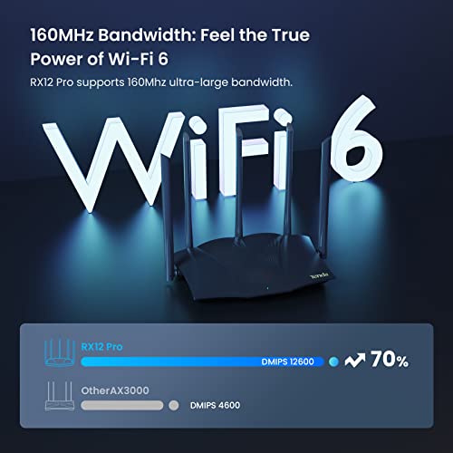 Tenda AX3000 Dual Band Gigabit Wireless Router - Image 2