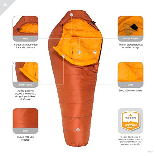 TETON Sports 20 Degree Mummy Sleeping Bag - Image 4