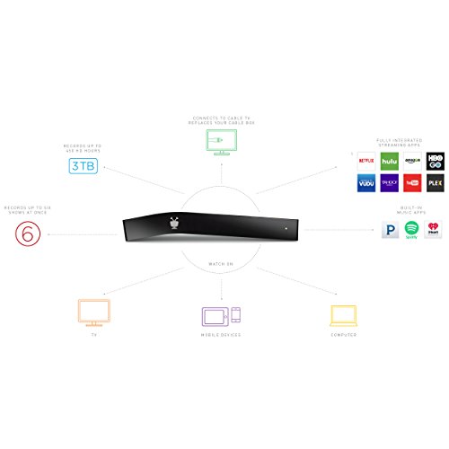 TiVo BOLT+ 3 TB DVR: 4K UHD Media Player - Image 2