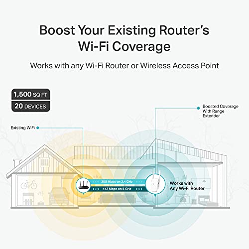TP-Link AC750 WiFi Extender, 1500 Sq.ft Coverage - Image 2