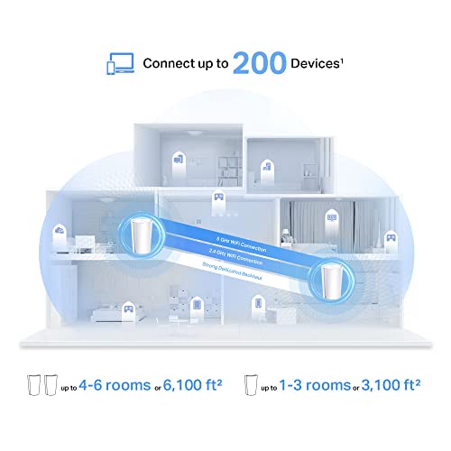 TP-Link Deco AX7800 Tri-Band Mesh WiFi 6 System - Image 4