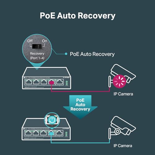 TP-Link TL-SF1005P 5 Port PoE+ Switch - Image 5