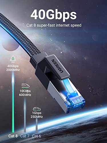 UGREEN Cat 8 Ethernet Cable 6FT 40Gbps - Image 2