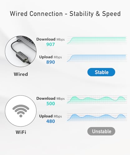 uni USB To Ethernet Adapter, Driver Free - Image 2