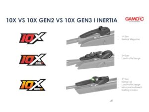 Gamo Swarm Magnum 10X GEN3i Air Rifle