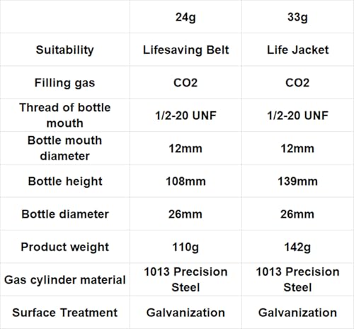 HAINEAO CO2 Kit Cartridge Cylinder 24/33 Gram - Image 2