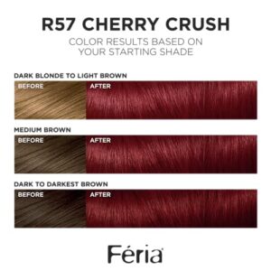 L’Oreal Paris Feria Shimmering Hair Color, R57 Cherry Crush
