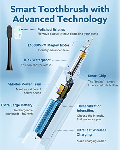 Operan Sonic Rechargeable Toothbrush With Smart Timer - Image 2