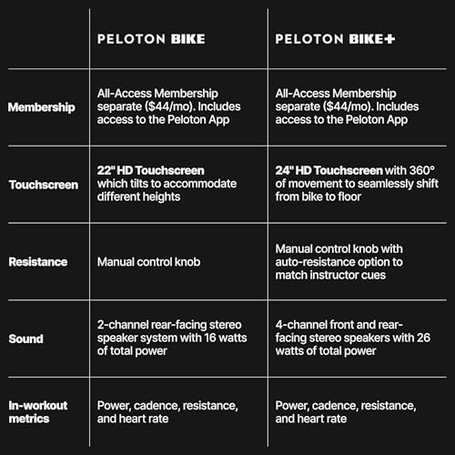 Peloton Original Indoor Exercise Bike And Bike+ - Image 4