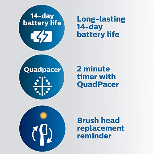 Philips Sonicare ProtectiveClean 6100 Electric Toothbrush, White HX6877/21 - Image 5