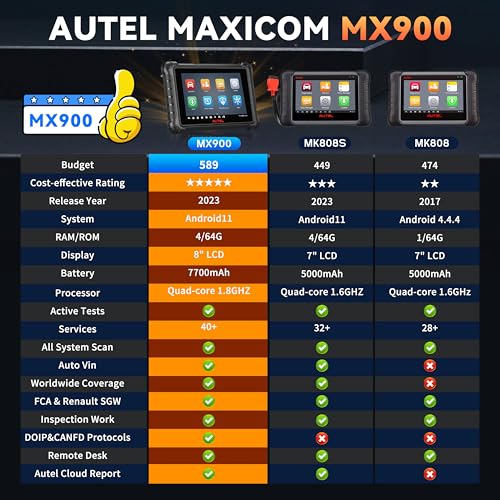 Autel MaxiCheck MX900 OBD2 Scanner, All System Diagnostic - Image 3