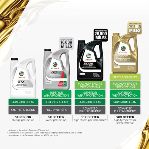 Castrol EDGE High Mileage 5W-30 Synthetic Oil, 5 Quarts - Image 5