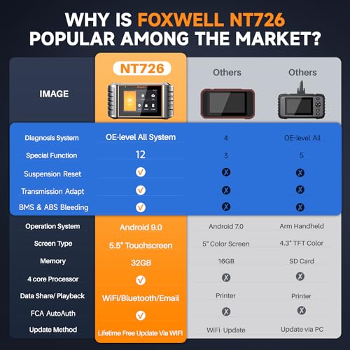 FOXWELL NT726 OBD2 Scanner, All System Scan Tool - Image 5