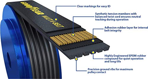 Goodyear Serpentine Belt, 6-Rib, 1060495 - Image 3