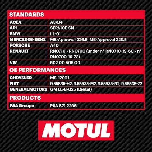 Motul 8100 X-Cess Gen2 5W-40 Motor Oil - Image 5