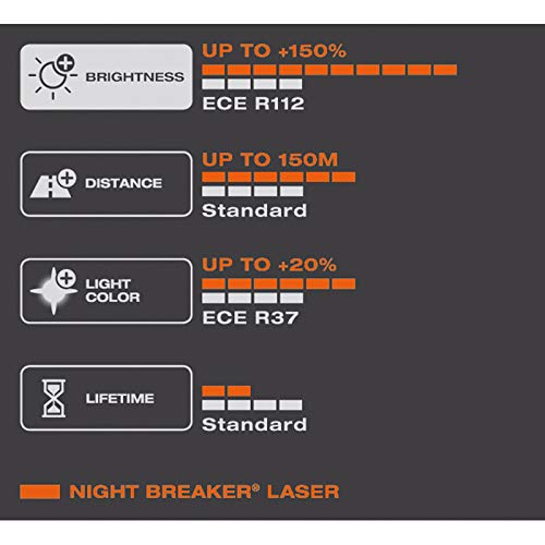 OSRAM Night Breaker Laser HB4/9006 Headlamp - Image 5