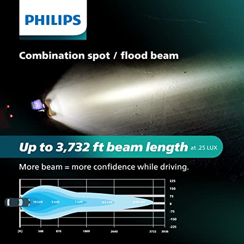 Philips automotive lighting Ultinon Drive LED Light Bar 30” - Image 4