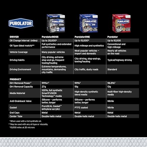 Purolator PurolatorBOSS Maximum Engine Protection Oil Filter PBL16311 - Image 5